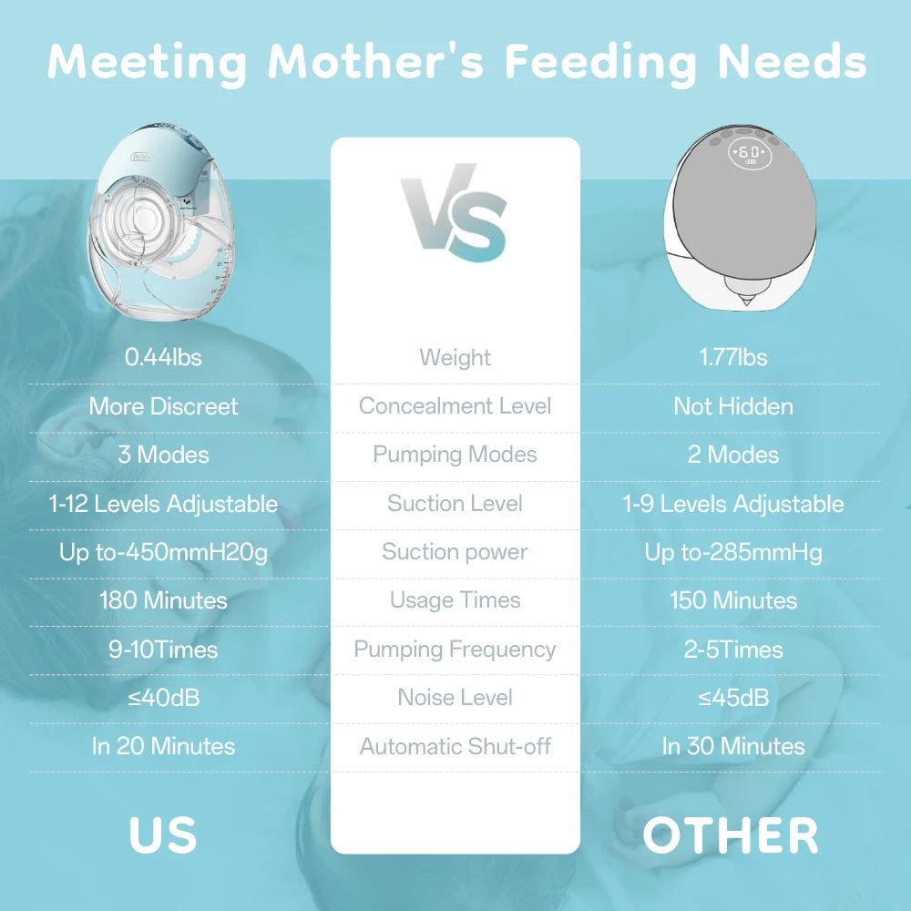 Portable Breast Pump