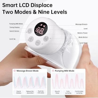 Tire Lait Double Electrique