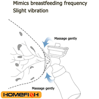 Automatic Double Breast Pump